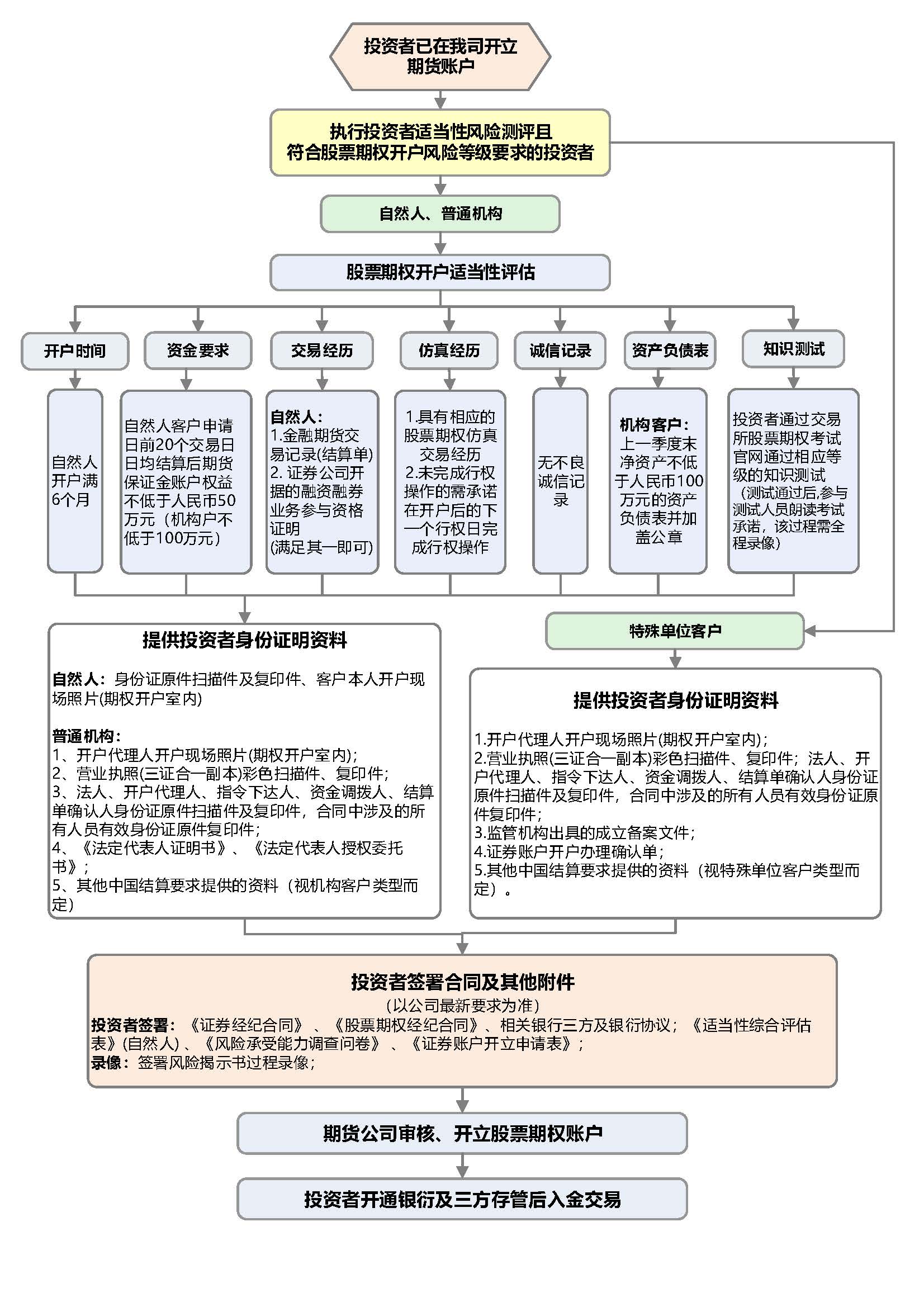 bifa·必发(中国)唯一官方网站