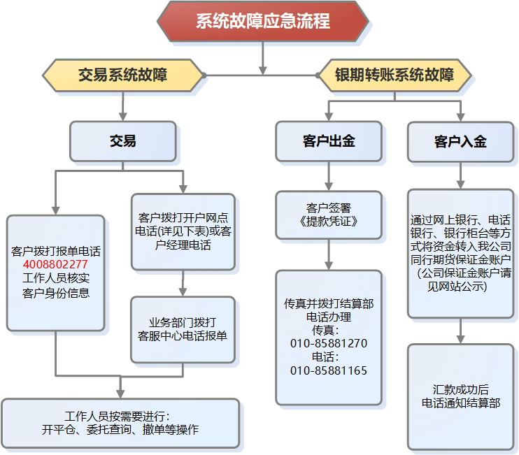 bifa·必发(中国)唯一官方网站