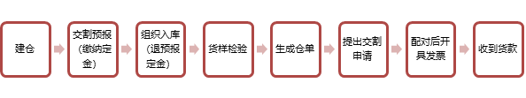 bifa·必发(中国)唯一官方网站