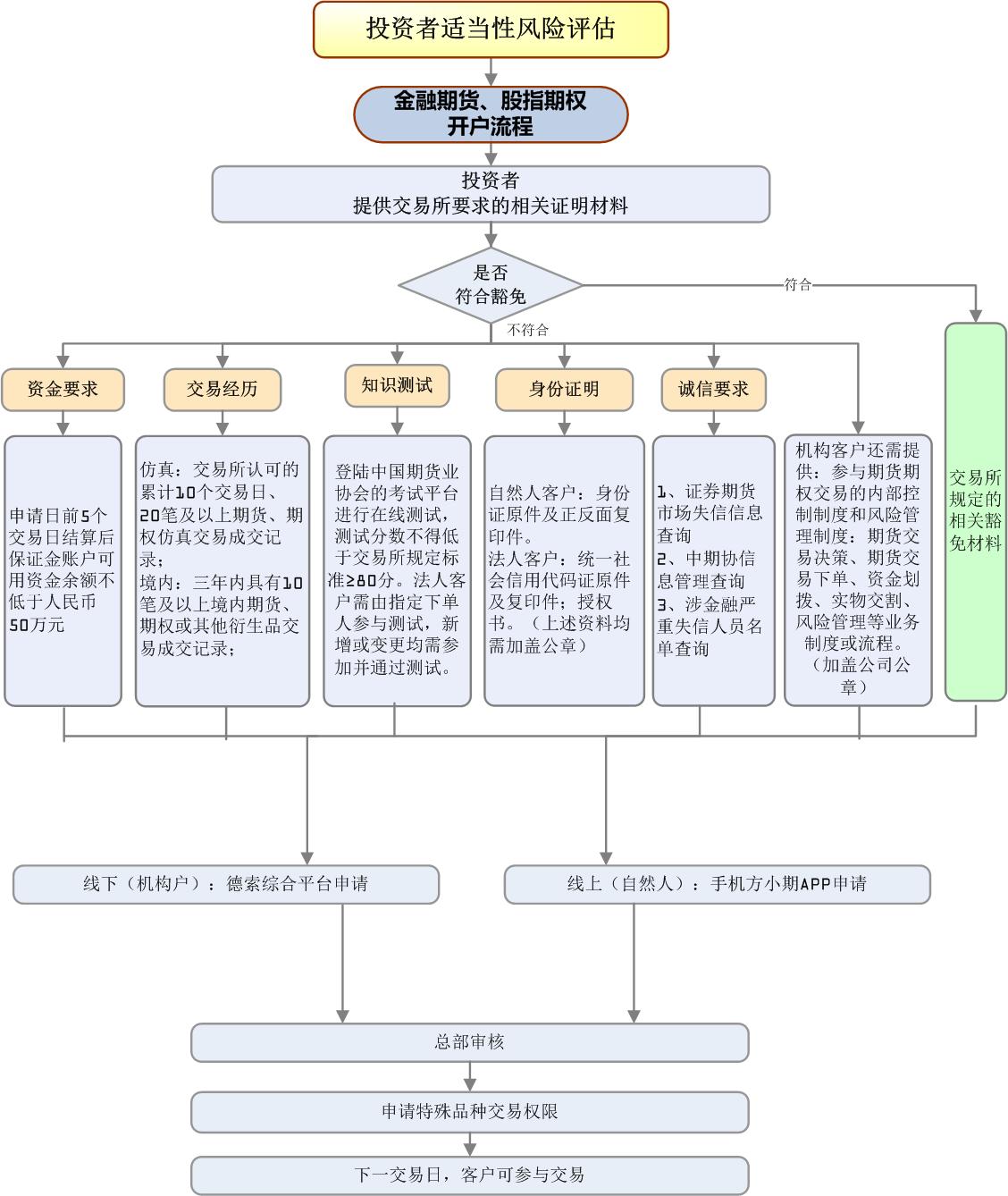 bifa·必发(中国)唯一官方网站